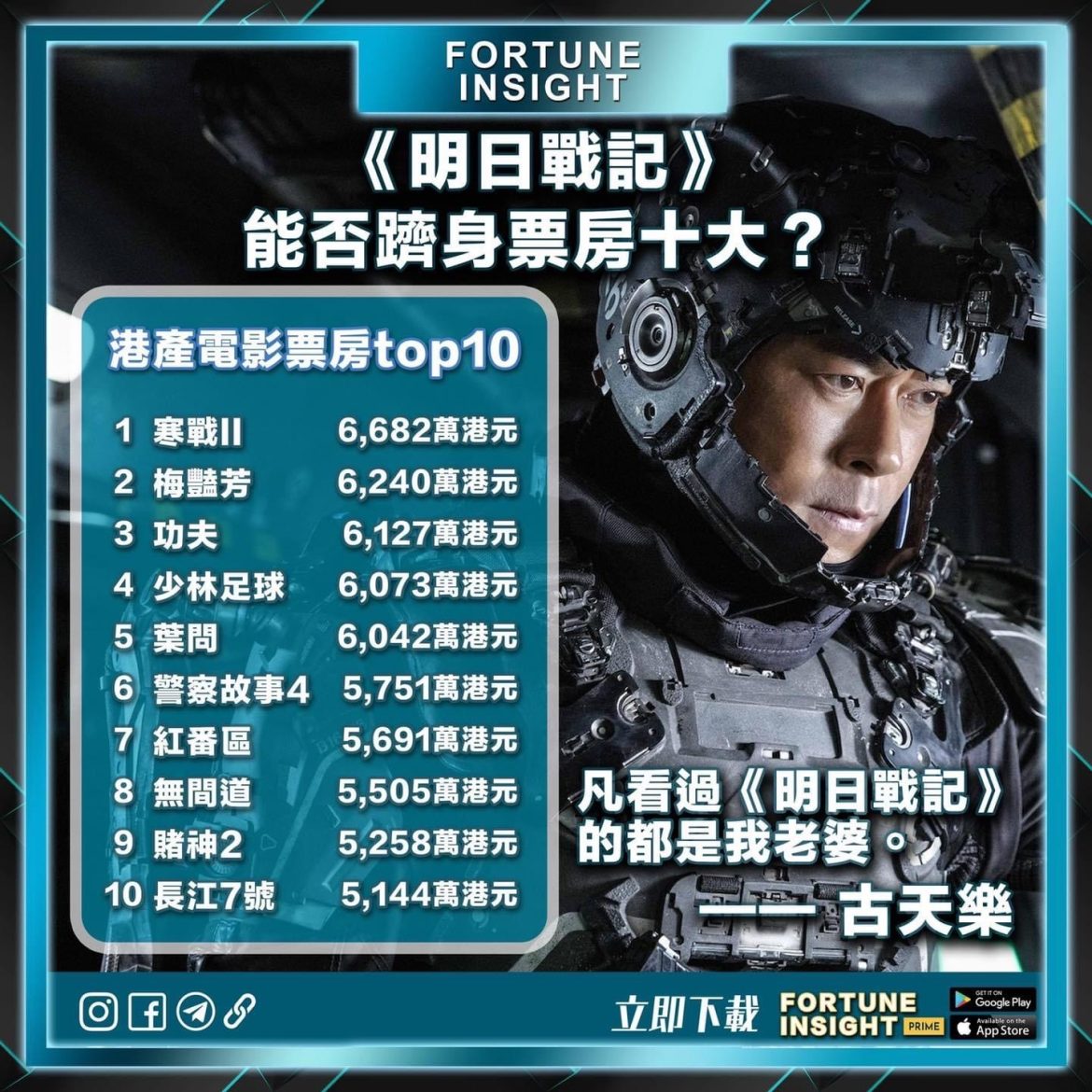 HK Movie Top 10