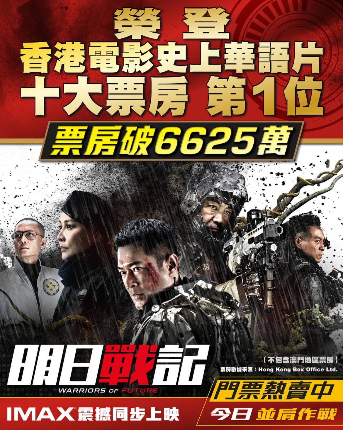 歷史性時刻到啦！傳說中的第一位！《明日戰記》最新票房衝破6625萬！真正成為香港電影史上華語片票房第一位！多謝全港觀眾萬眾一心支持！